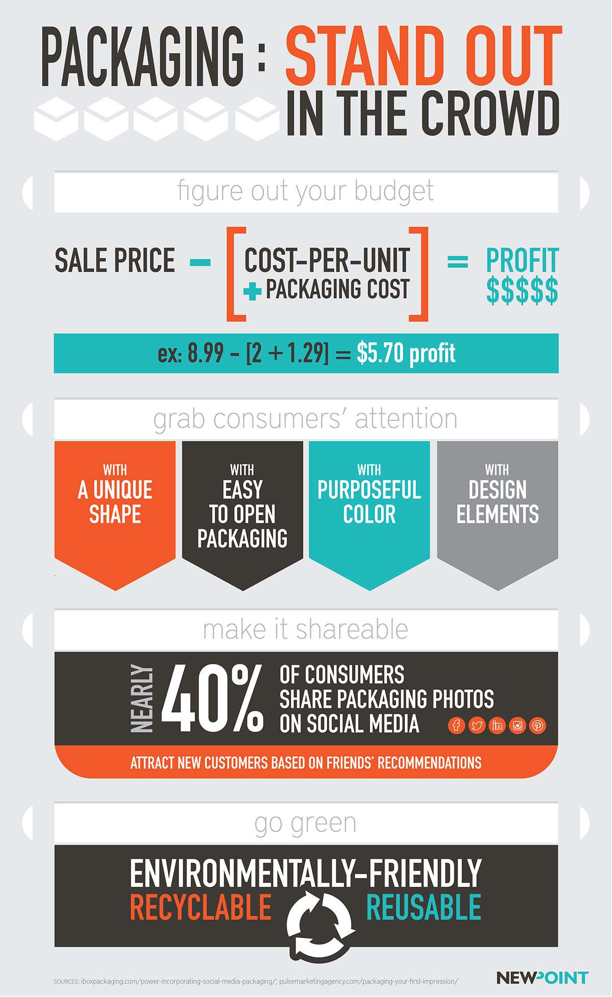 Packaging Infographic