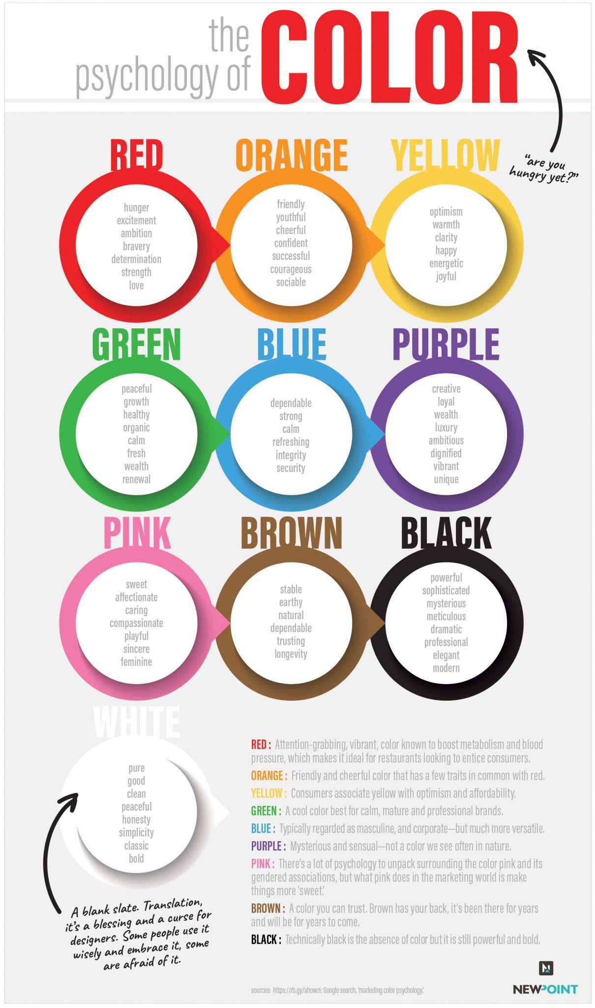 Color Psychology Chart For Branding 2315